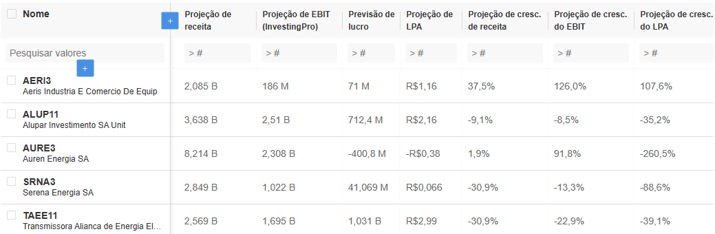 Fonte: InvestingPro
