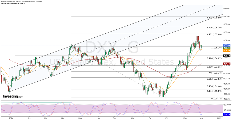 DXY 