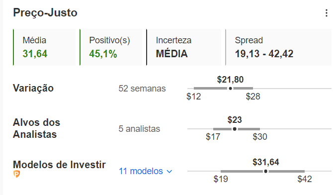 Preço-justo no InvestingPro