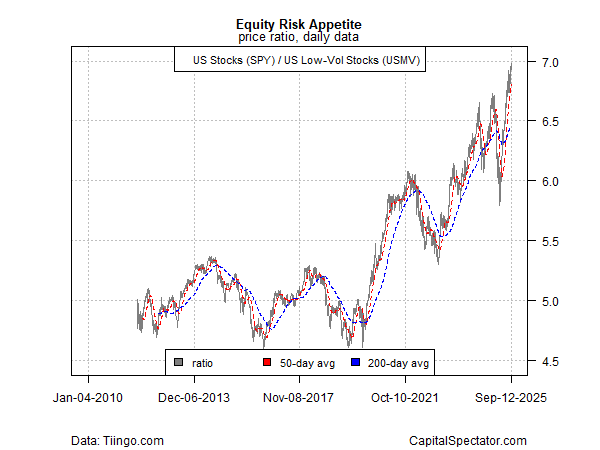 Relação SPY vs USMV  Relação SPY vs USMV
