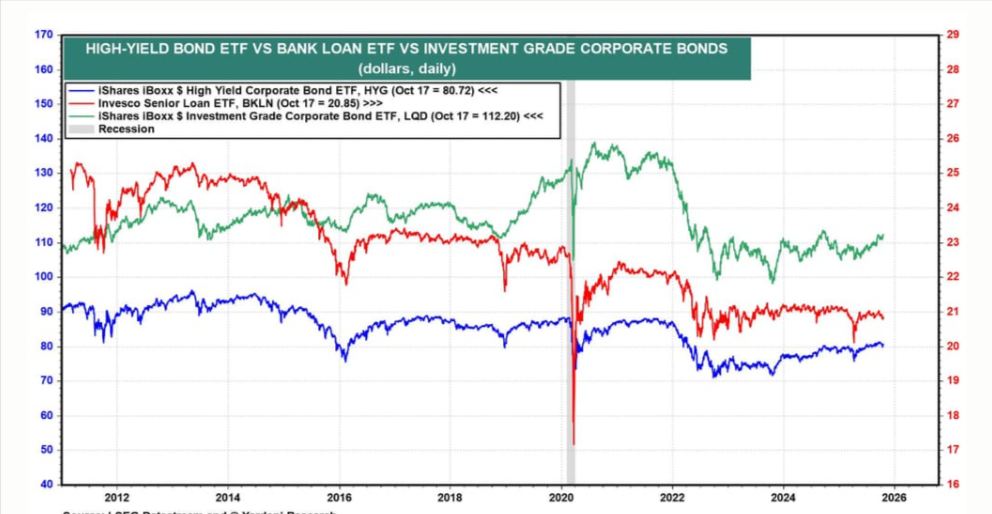 ETFs de títulos high yield