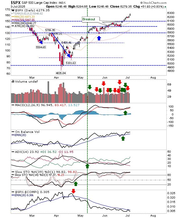 SPX-diário