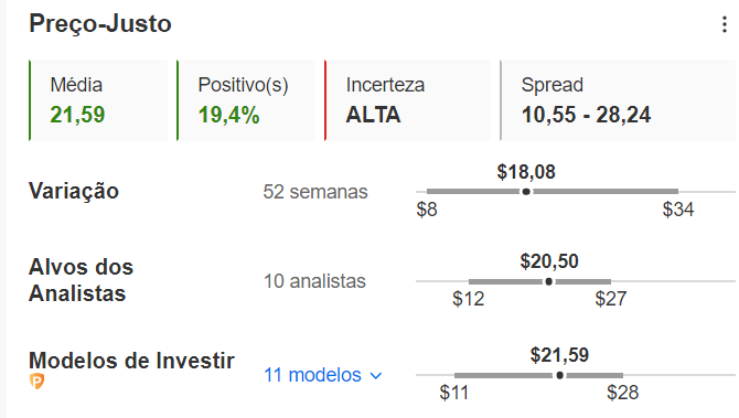 Preço-justo no InvestingPro