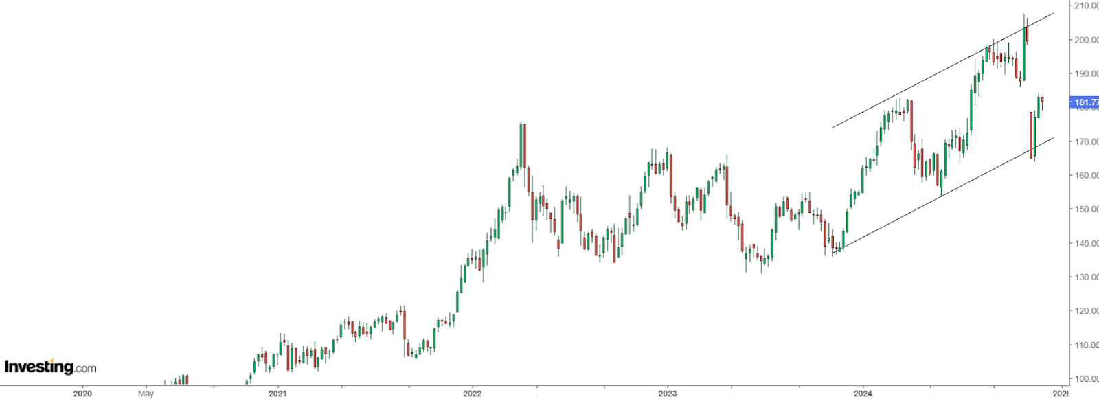 AbbVie 