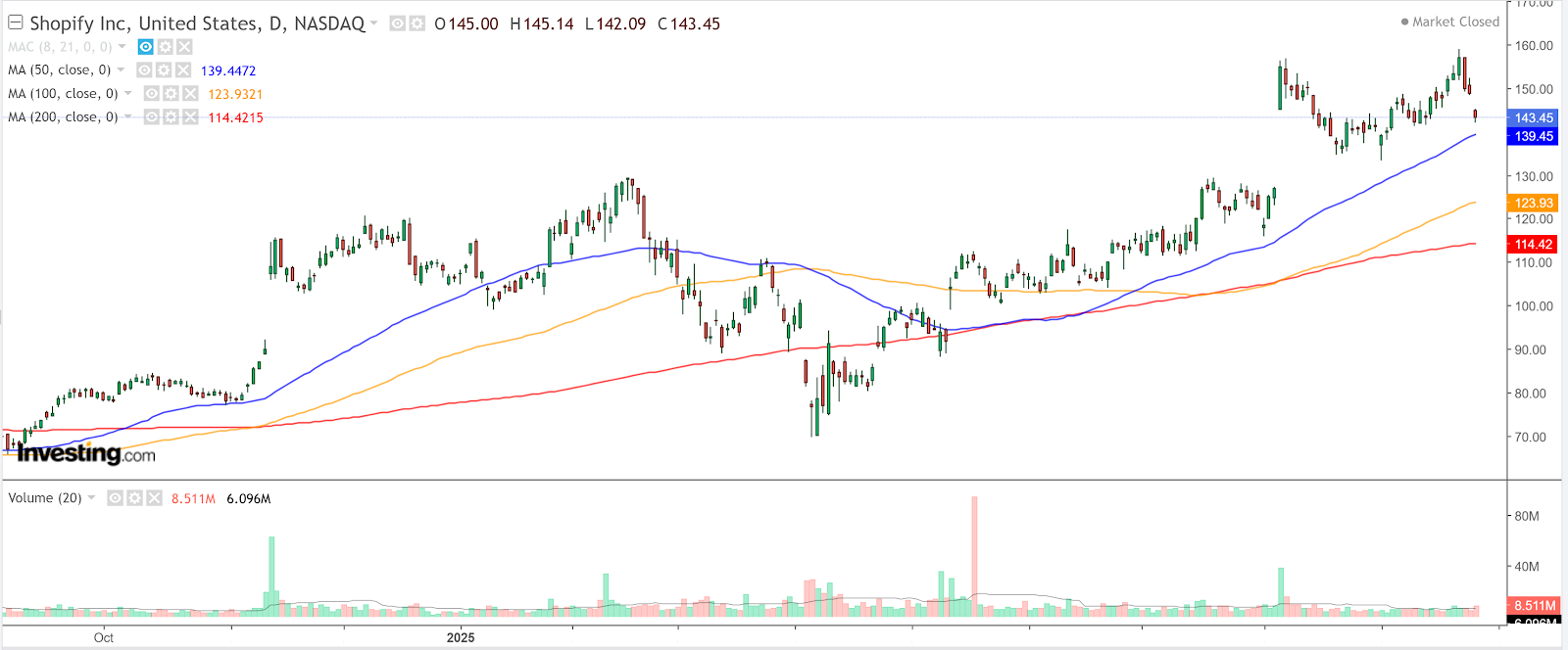 Shopify-diário