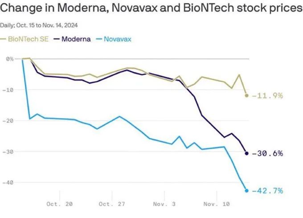 Variação de farmacêuticas