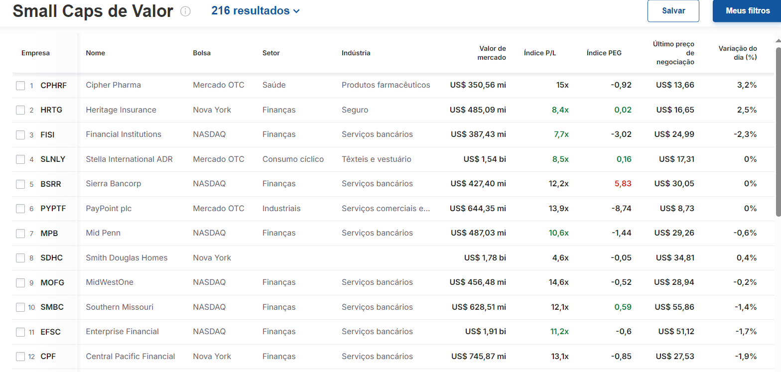 Filtro de ações do Investing.com