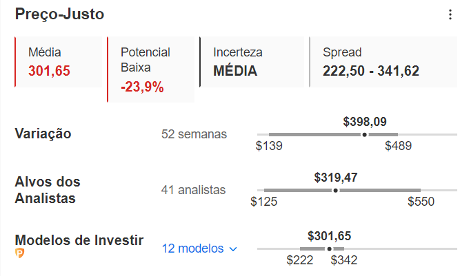 Preço justo de Tesla