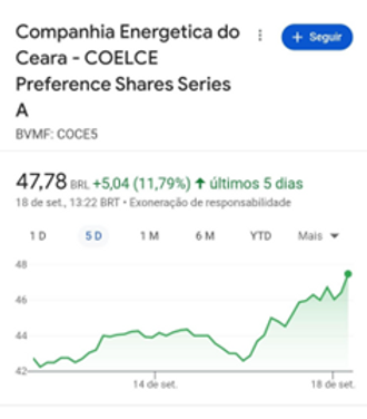 Coelce COCE5 cotação no Google