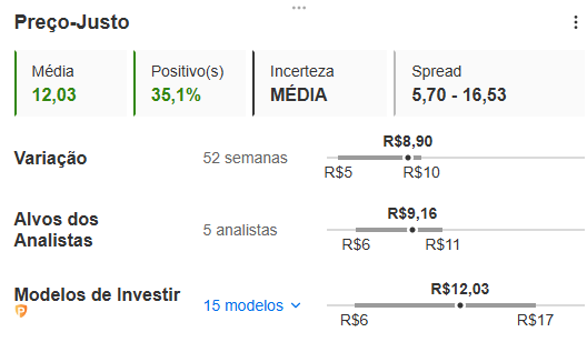 Fonte: InvestingPro