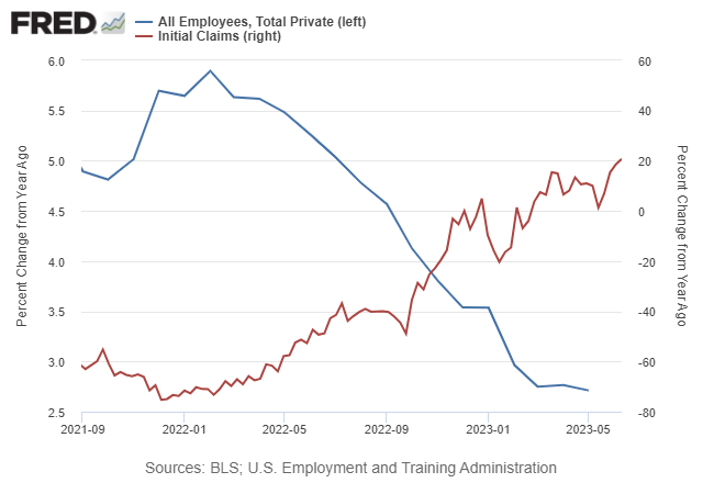 Empregos privados vs pedidos iniciais de seguro-desemprego