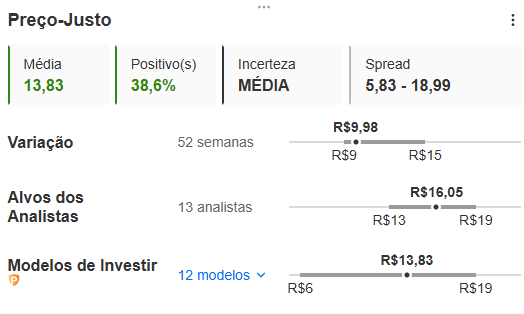 Fonte: InvestingPro