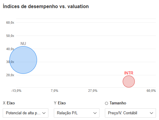 Fonte: InvestingPro