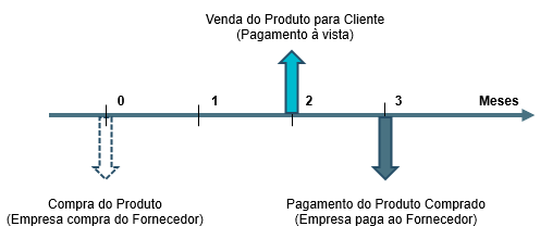 Linha do tempo

Descrição gerada automaticamente