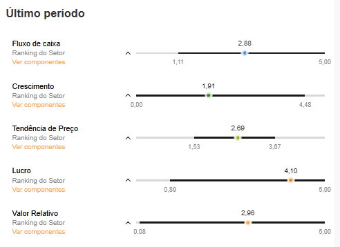 Fonte: InvestingPro