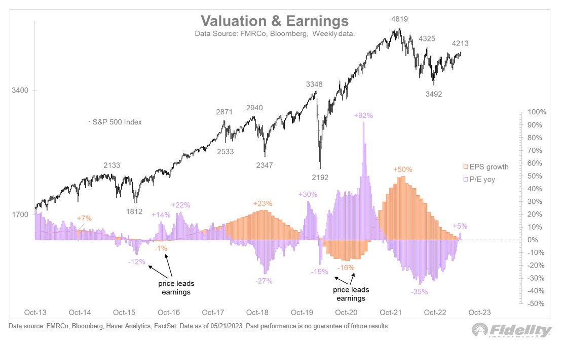 Valuation e resultados