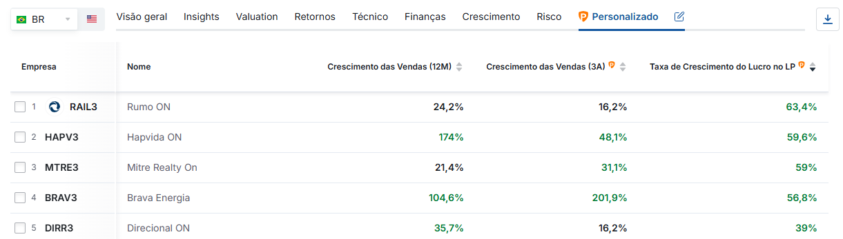 Fonte: Investing.com