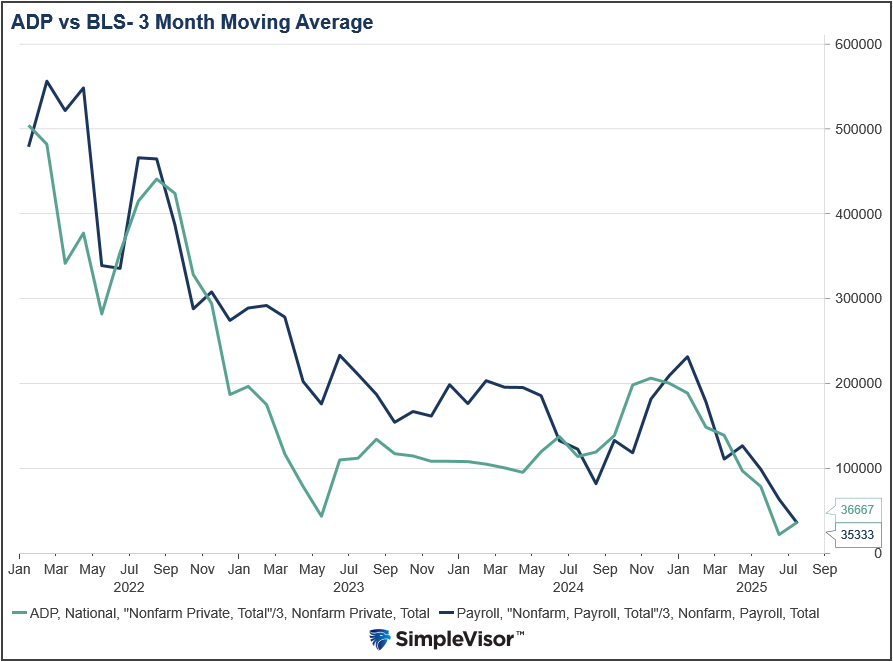 ADP vs BLS