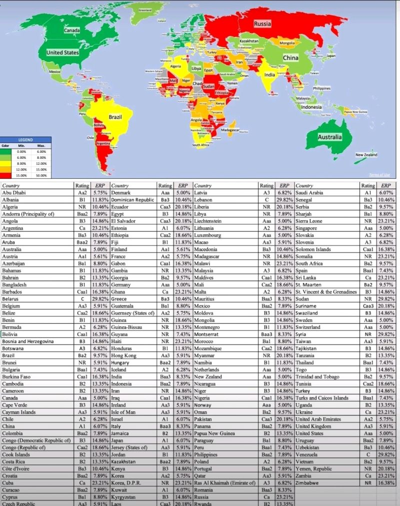 Fonte: Mapa Global de Equity Premium de Dalmodaran