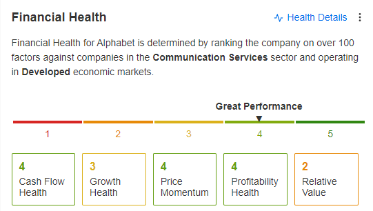 Alphabet - saúde financeira