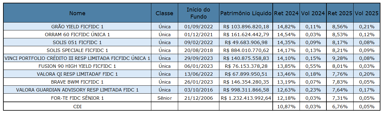 Tabela

O conteúdo gerado por IA pode estar incorreto.