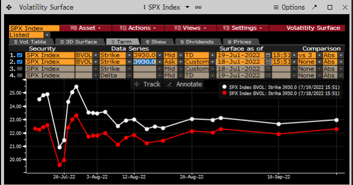 SPX