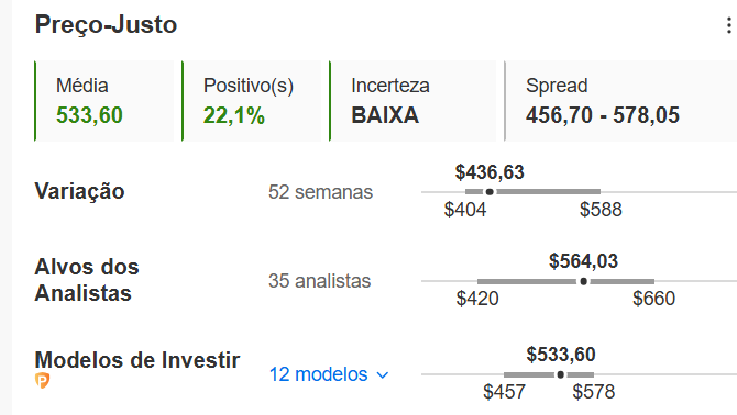 InvestingPro