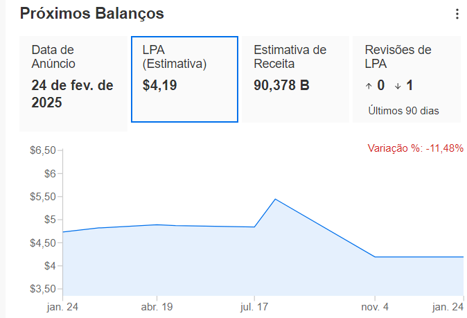 LPA do Bershire Hathway