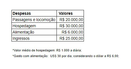 App Rumo ao Hexa: acompanhe a tabela de jogos do mundial, notícias