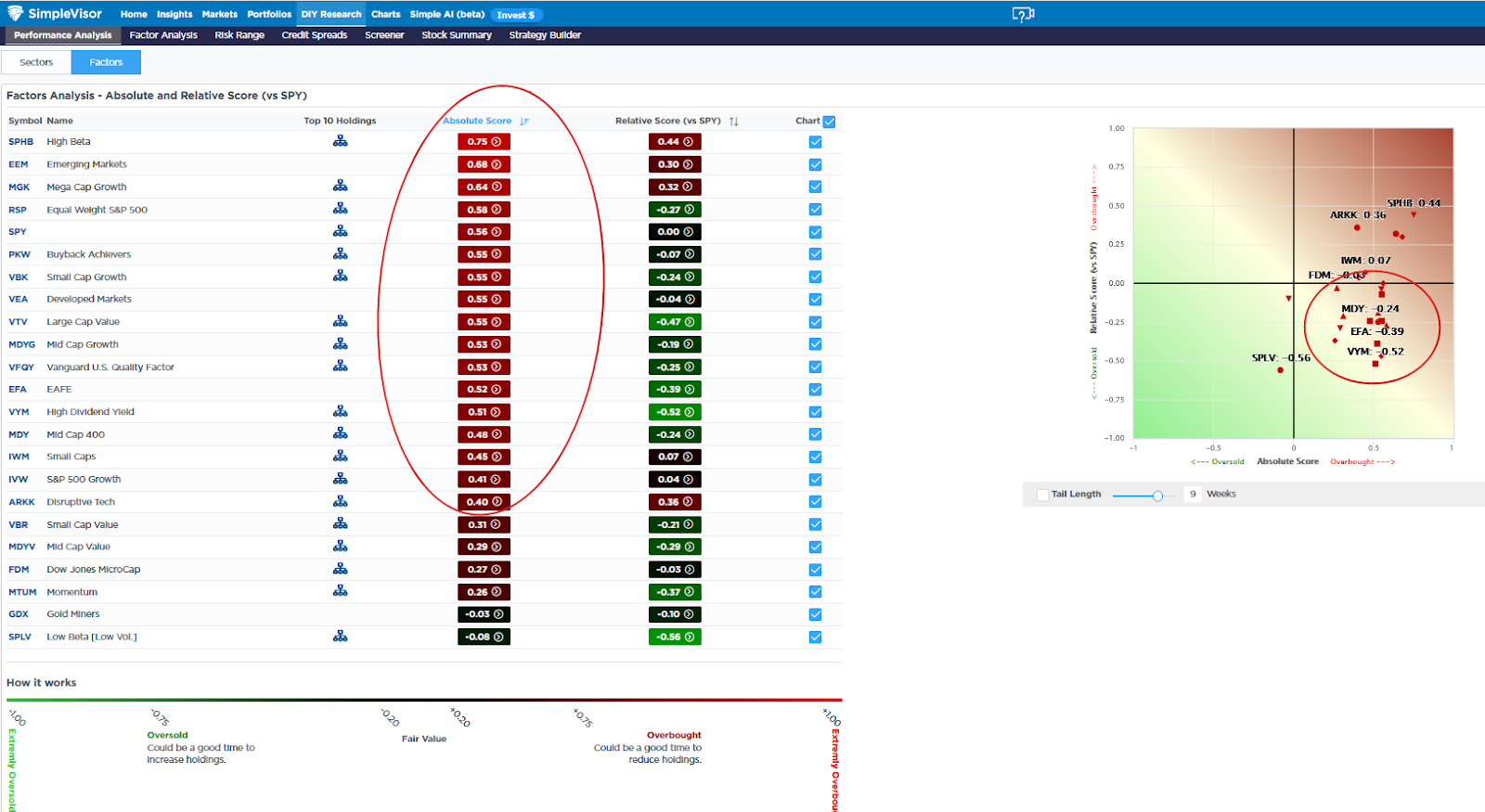 Análises de fator Análises de fator