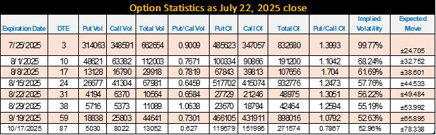 Option Stats