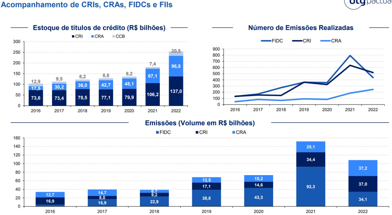 Como escolher fundos de investimento? Itaú Fund of Funds explica