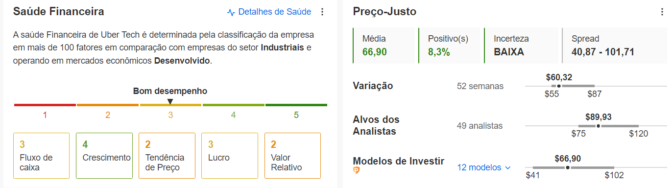 Dados InvestingPro