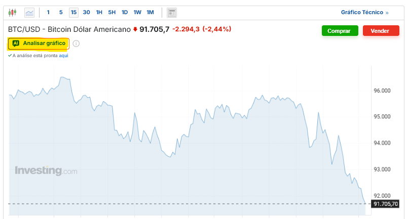Fonte: Investing.com Fonte: Investing.com