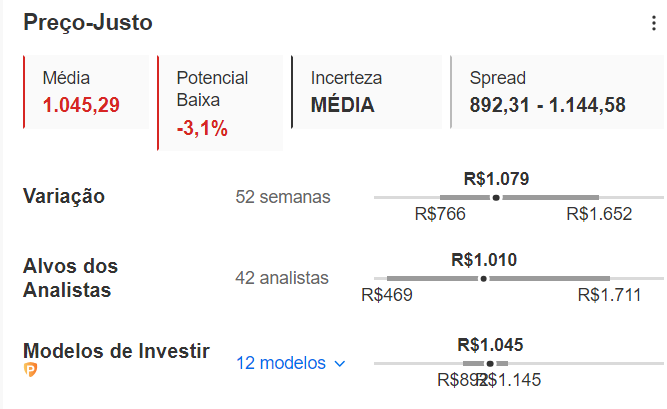 Preço-justo do InvestingPro