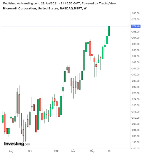 Microsoft Semanal