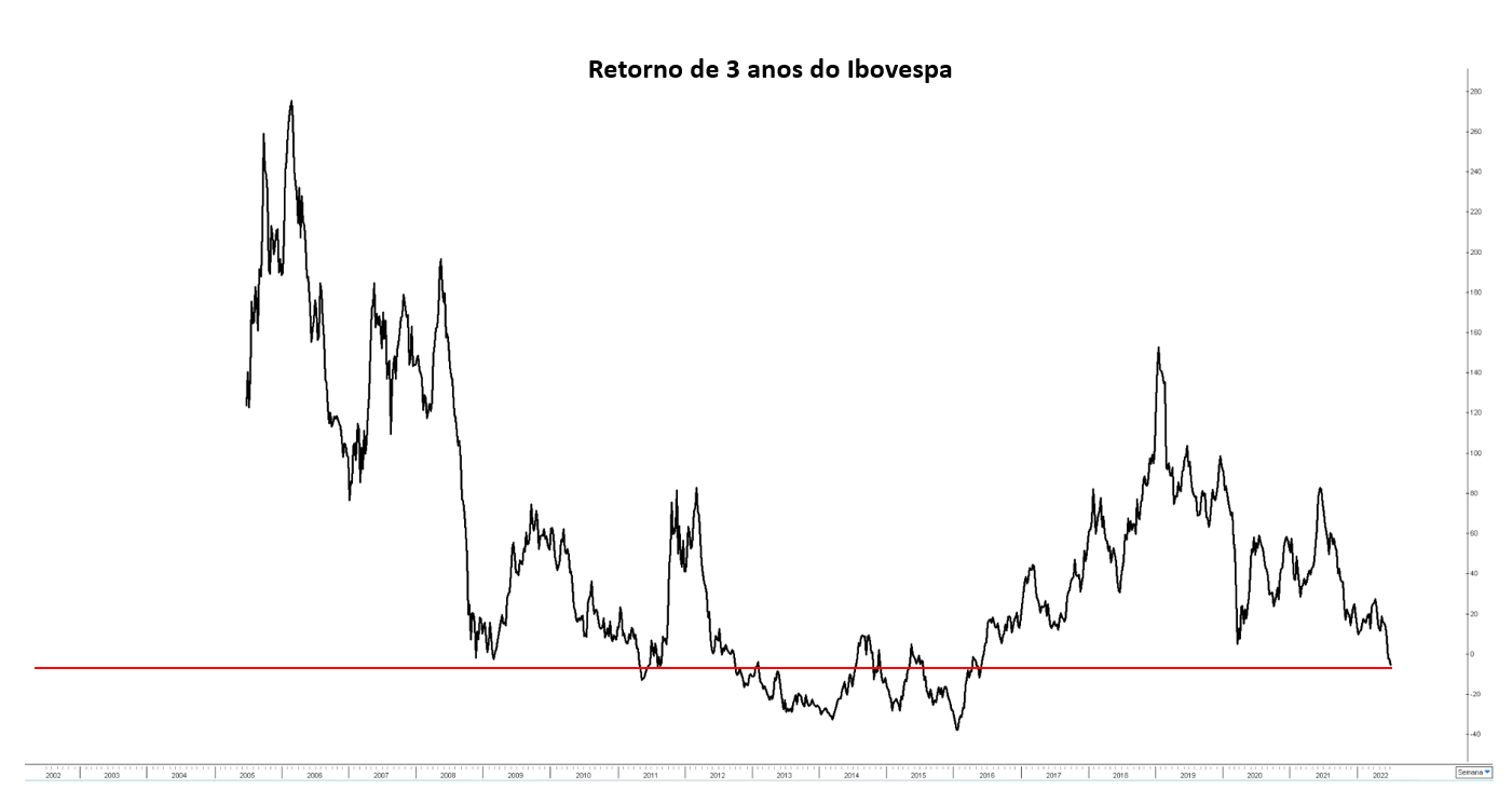 Fundos de investimento são como jogo de damas: o tempo muda, as