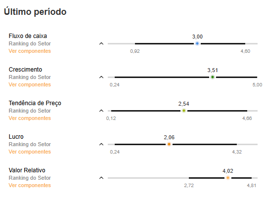 Fonte: InvestingPro