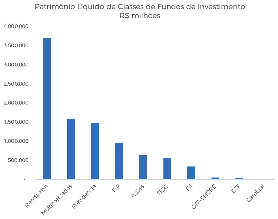 Gráfico, Gráfico de barras, Histograma

Descrição gerada automaticamente