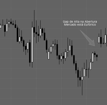 EURUSD abre com Gap de Alta