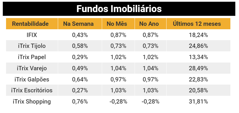 FIIs