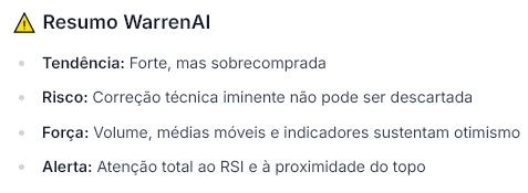 Fonte: WarrenAI
