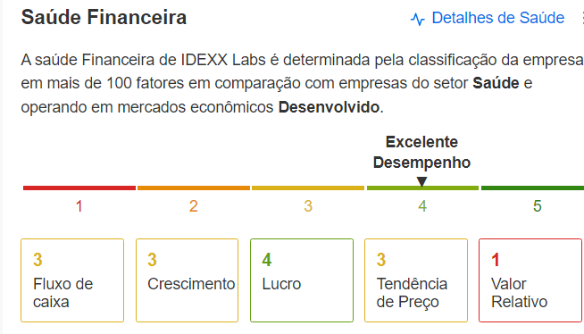 Saúde Financeira no InvestingPro