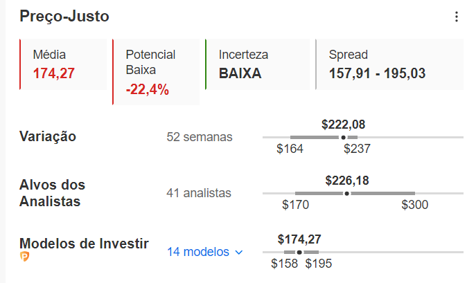 Preço-justo da Apple