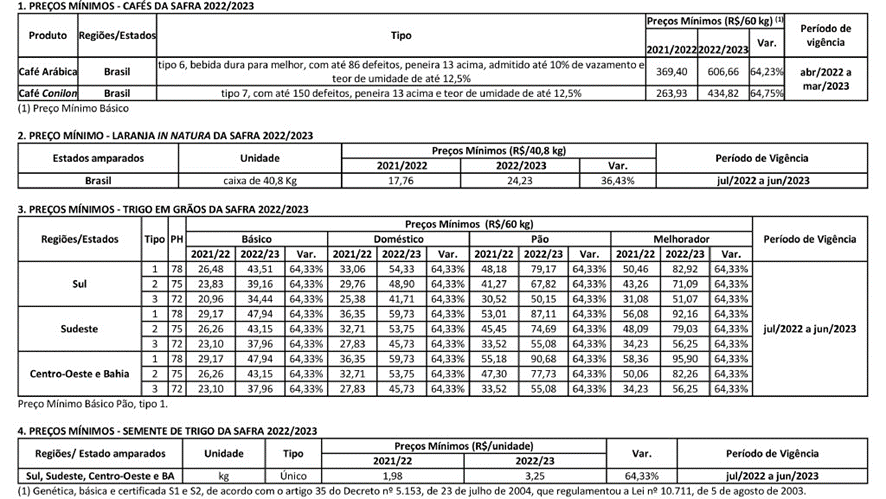 Mercado de café: preços fracos para arábica e firmes para conilon no Brasil  - Revista Cafeicultura