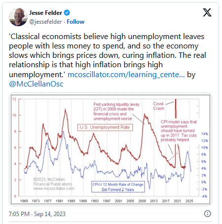 Jesse Felder Tweet - Desemprego