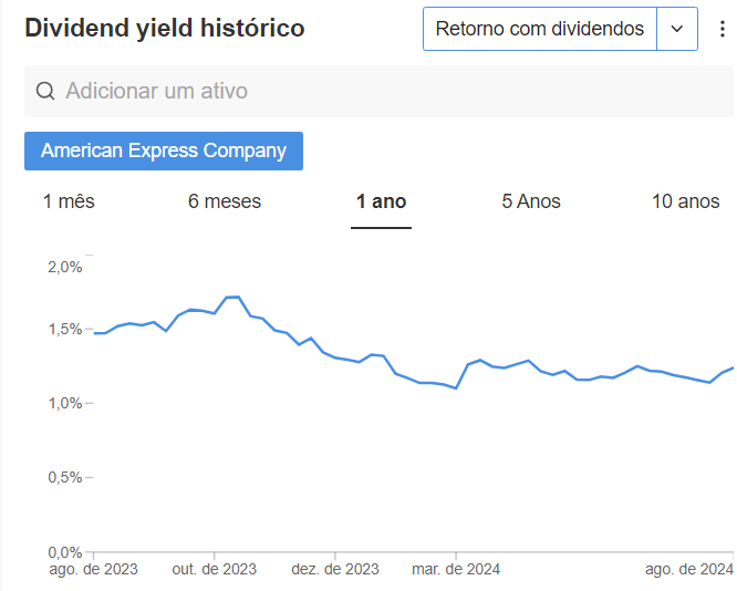 Dados de Amex