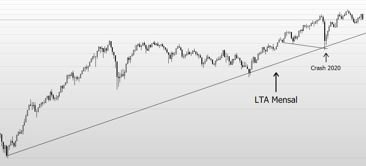 Ibovespa mensal