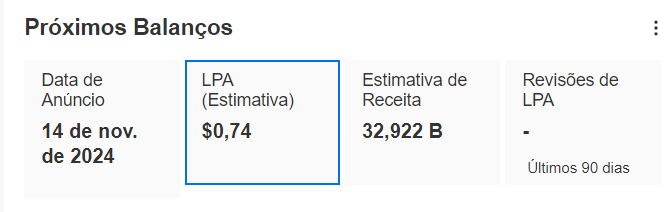 Previsão de LPA da Nvidia