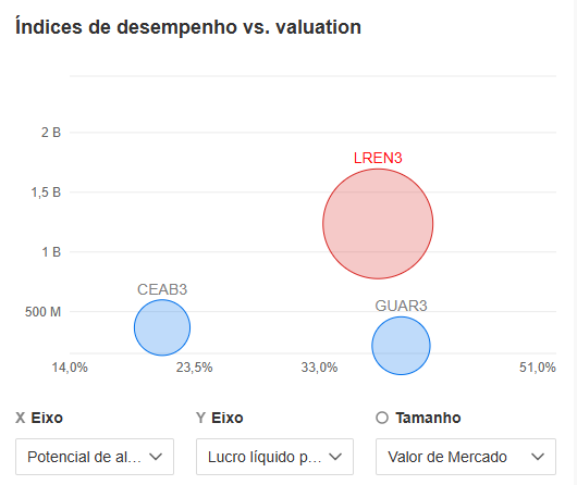 Fonte: InvestingPro